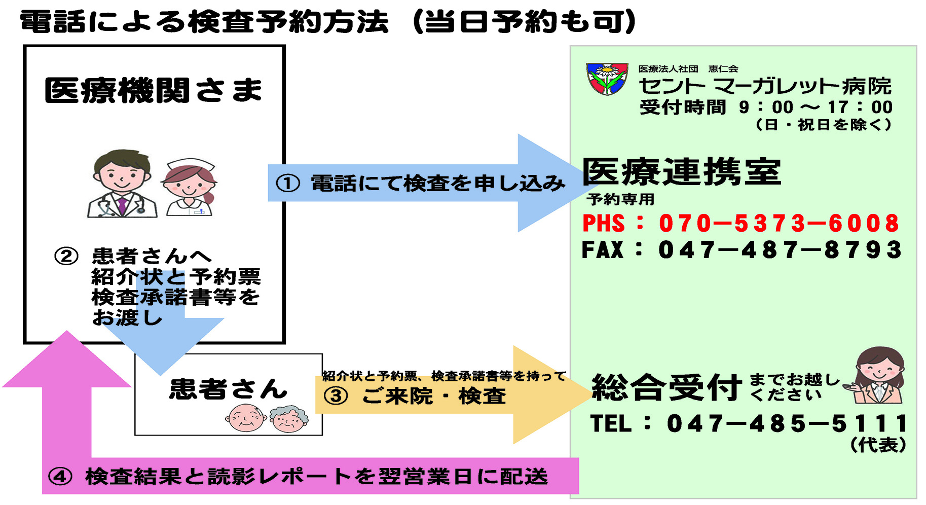 14_0-5