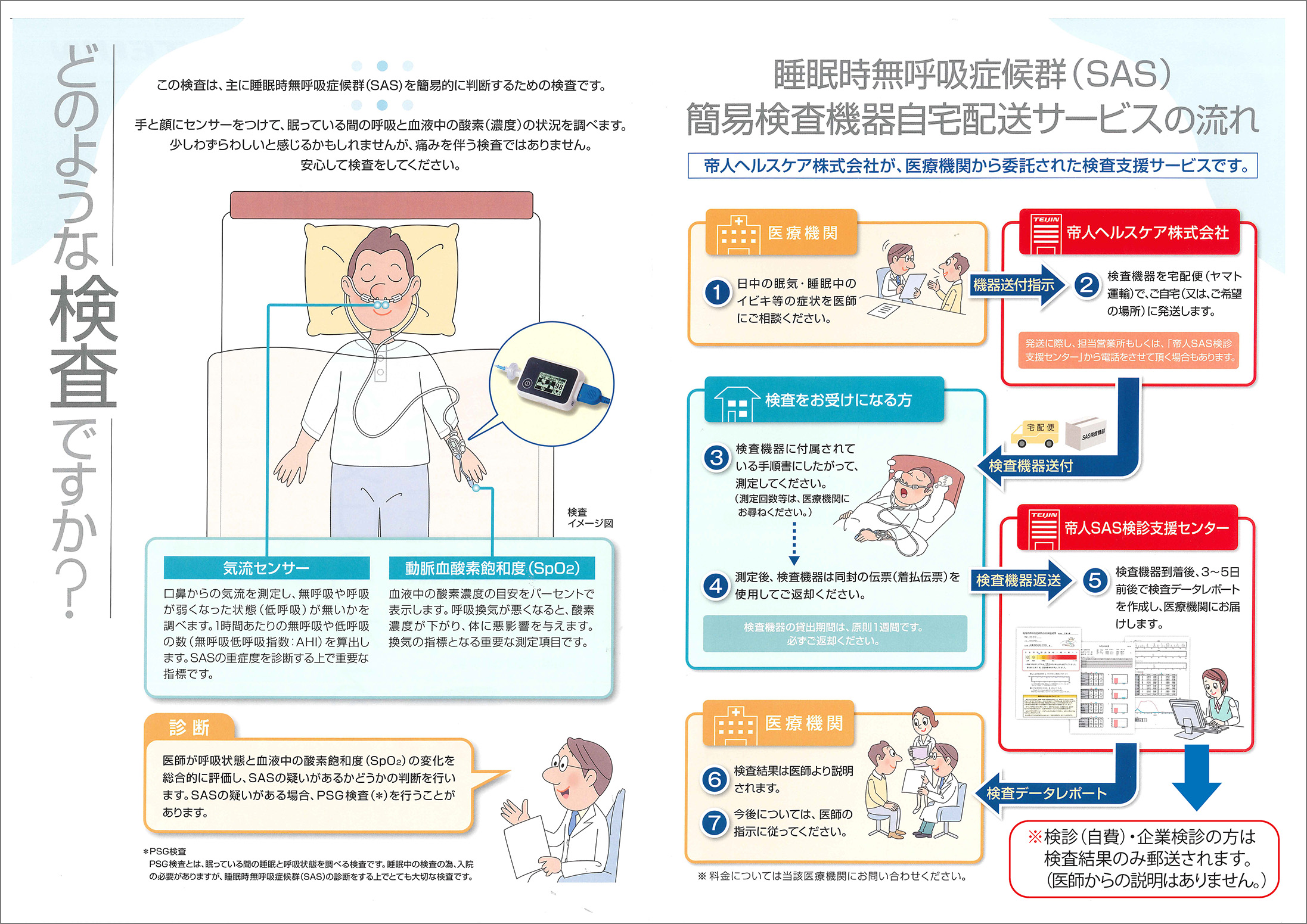 睡眠時無呼吸症候群（SAS）検査