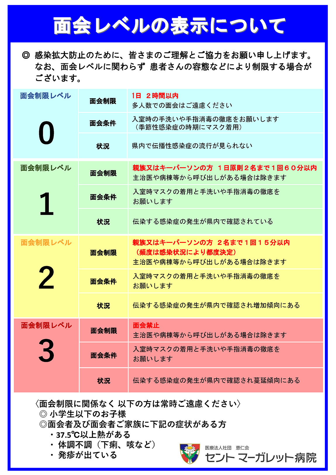 面会制限レベル