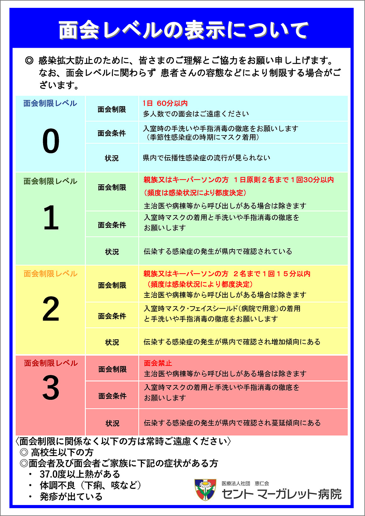 面会制限レベル